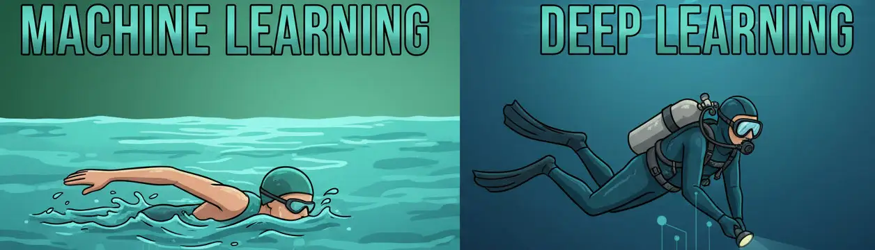 What is Deep Learning?